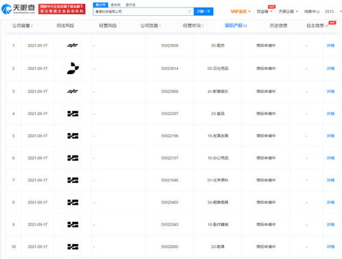 集度科技公司申請(qǐng)注冊(cè)多個(gè)圖形商標(biāo)